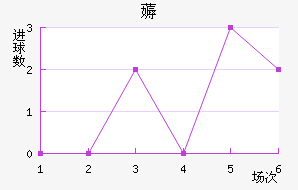 ޶