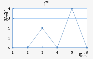 ֶ