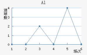 Alٹ½