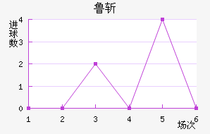 ³նķ