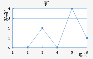 ն