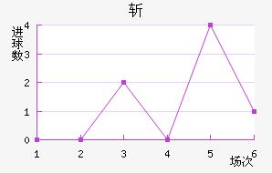 ն