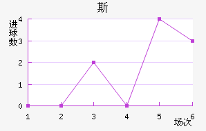 RNK˹ؽ