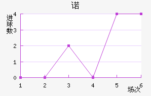 ŵ