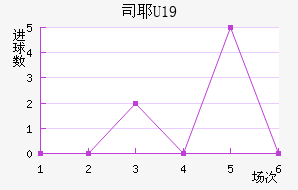 ˹ҮU19