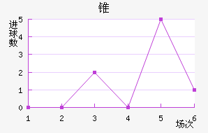 ׶FC