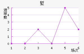 ǵ½