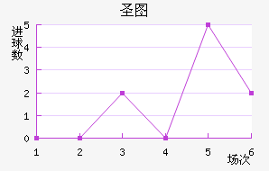 ʥͼǽ