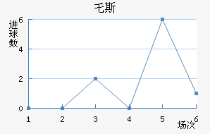 ر˹