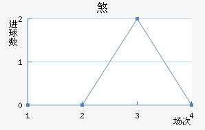 ɷ