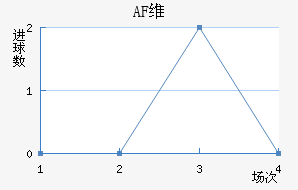 AFά
