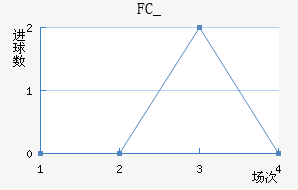 FC_