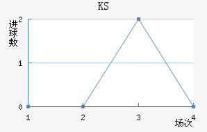 KS