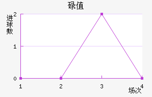 µֵ̽