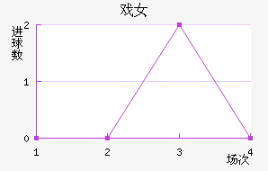 ϷŮ