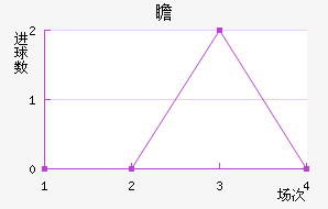 հ