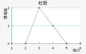 ĵ˹