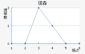 ŵɭֽ
