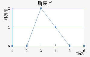 ˹工Ů