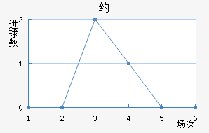Լ