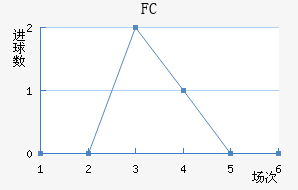 ׶FC