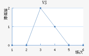 VS