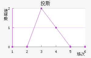 Ͷ˹