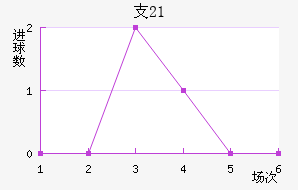 ֧ʿ(U21)
