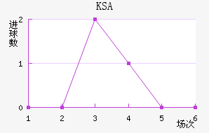 KSA