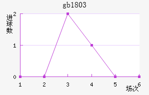 gb18030