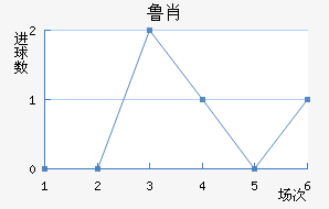 ³Ф