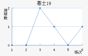 ĽʿU19