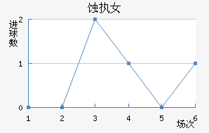 ʴִŮ