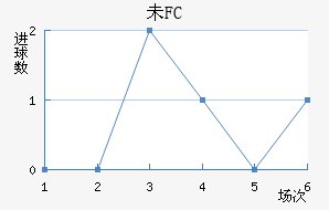 δFC