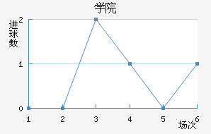 ѧԺ
