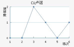 CA¬ŵ