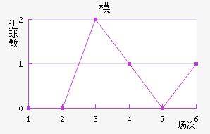 ִģ