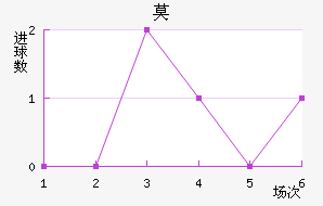 Ī