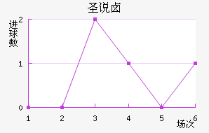 ʥ˵±ؽ