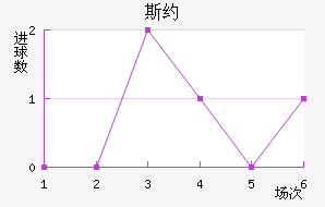 ˹Լ