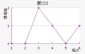 лƶ(U23)