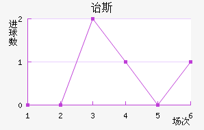 ڱ˹Ͻ