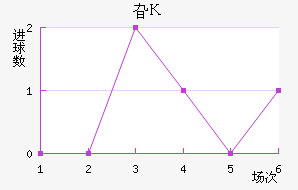 긣˹