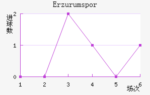 Erzurumspor