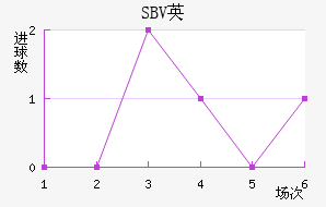 SBVӢ