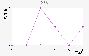 SKAɼǽ