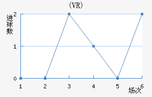 ŵ(VR)