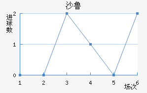 ɳ³