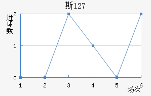 ˹ 127
