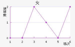 е˹ͼŮ